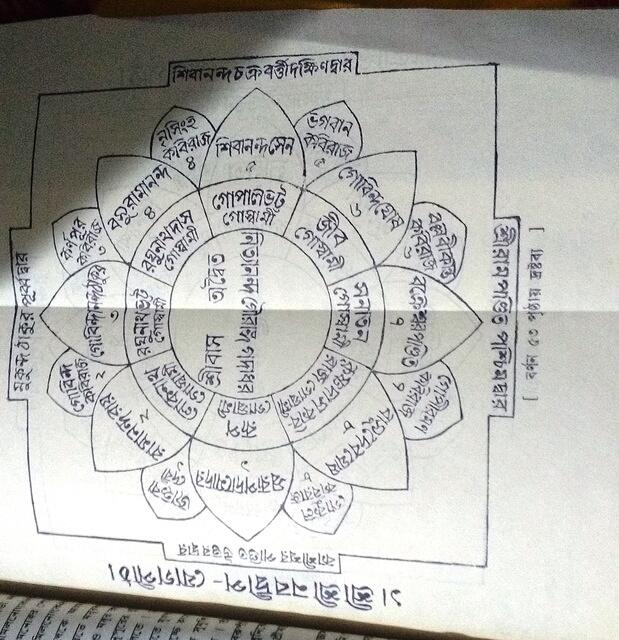 yogapeeth-A